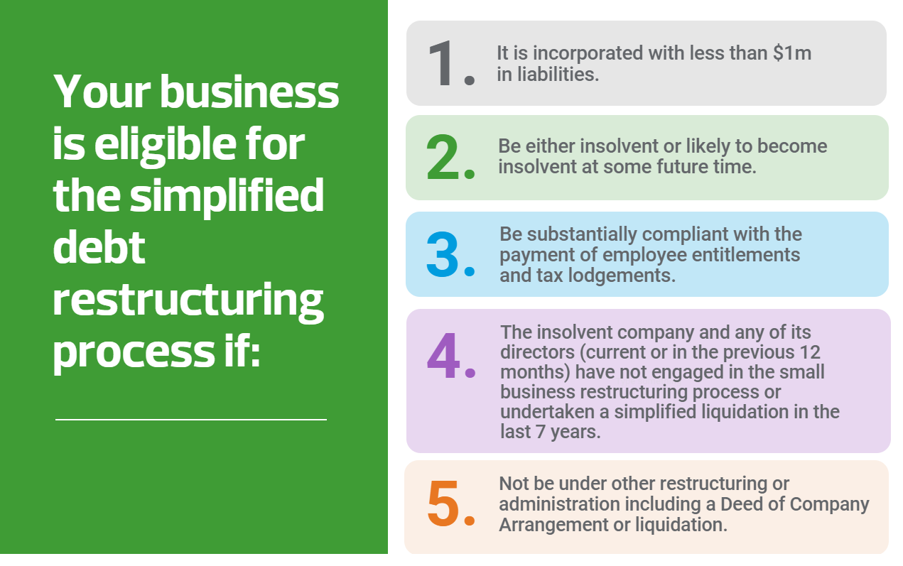 Simplified Debt Restructuring A Factsheet For Small Business Rsm Australia 